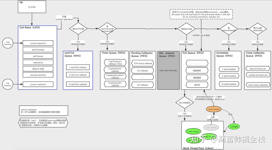 nodejsphp融会技巧_nodejs 全栈框架