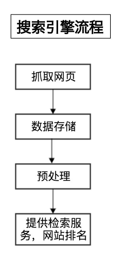 php爬虫技巧技巧_深度解析 PHP 微信文章抓取技能高效获守信息的计策对象