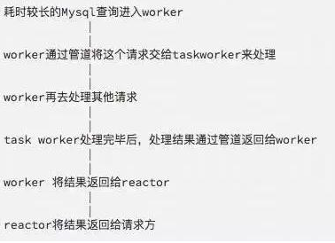php进步并发技巧_运用Swoole提升PHP的并发能力