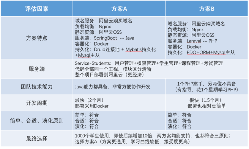 php缺点治理体系技巧_今朝盛行的缺陷治理对象