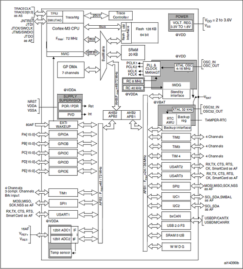 stm32php技巧_话说嵌入式STM32 Java初尝鲜之MicroEJ