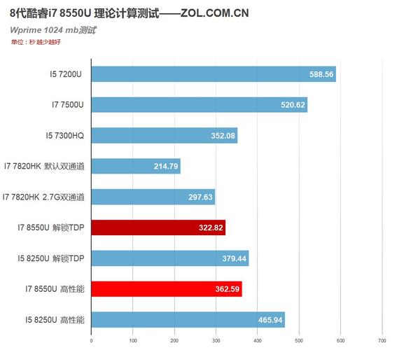 PHP软件下载ps技巧_实测看八代酷睿机能提升到底多大年夜