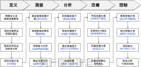 php试验三技巧_PHP 机能分析与实验机能的宏不雅观分析