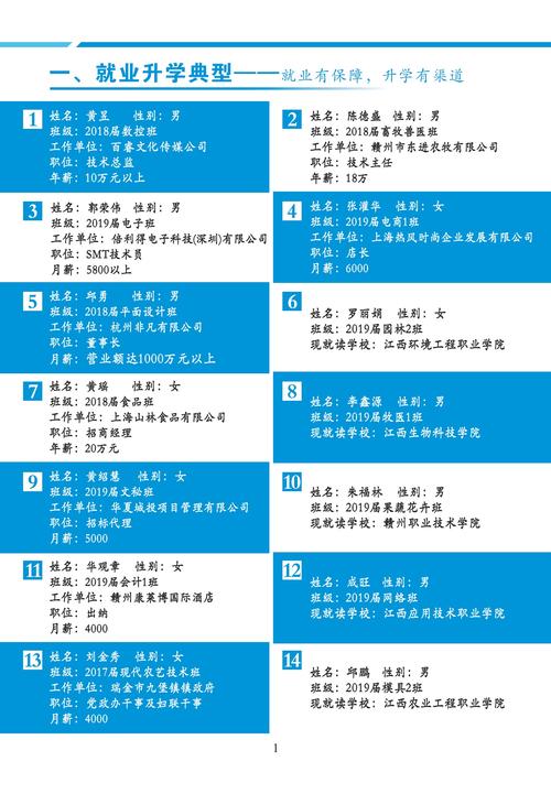 赣州php雇用技巧_有编赣州一批事业单位招人名额多待遇好