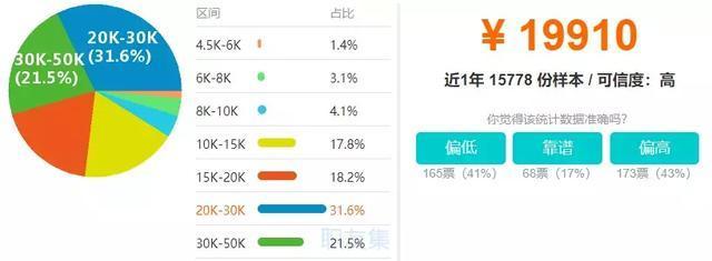 php编程工资技巧_2020年最具影响力的4种编程措辞 平均薪资20K