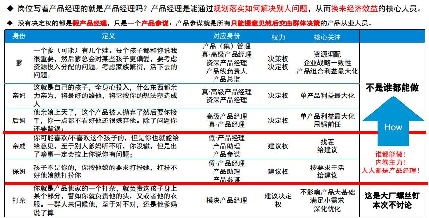 php转产物司理技巧_若何让一个轨范员变成产品经理