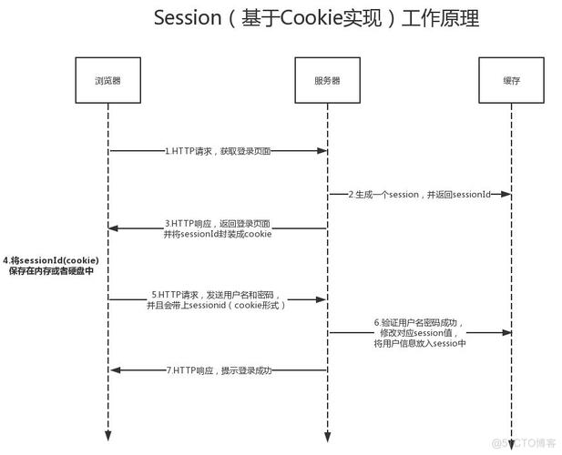 php反爬虫技巧_PHP爬虫编写