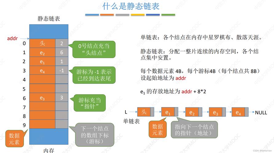 php线性表技巧_PHP数据结构线性表顺序表链表别再傻傻分不清楚