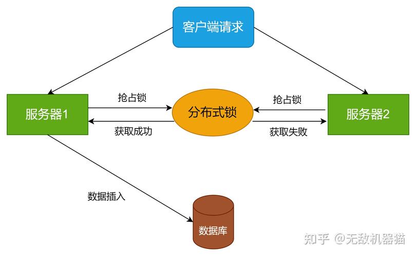 phpredis新闻推送技巧_Redis供应了两种主要机制来实现消息推送宣告
