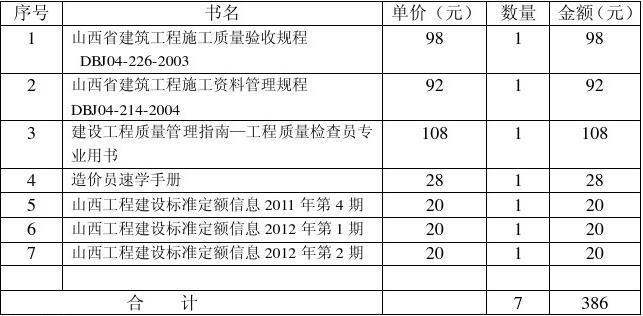 PHP空间购置记载技巧_若何列出自己的购书清单看看我独创的购书清单制作方法
