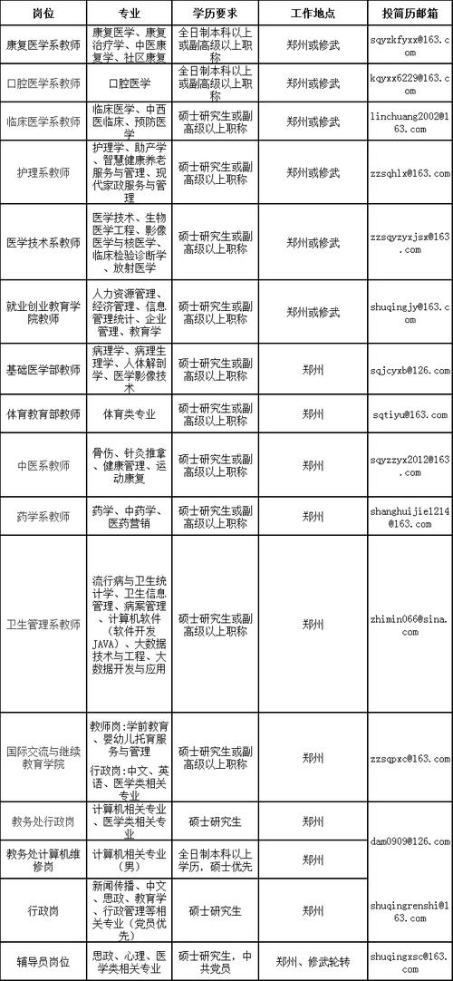 郑州php医疗雇用技巧_2019山西长治医学院附属和平病院招聘通知书记40人