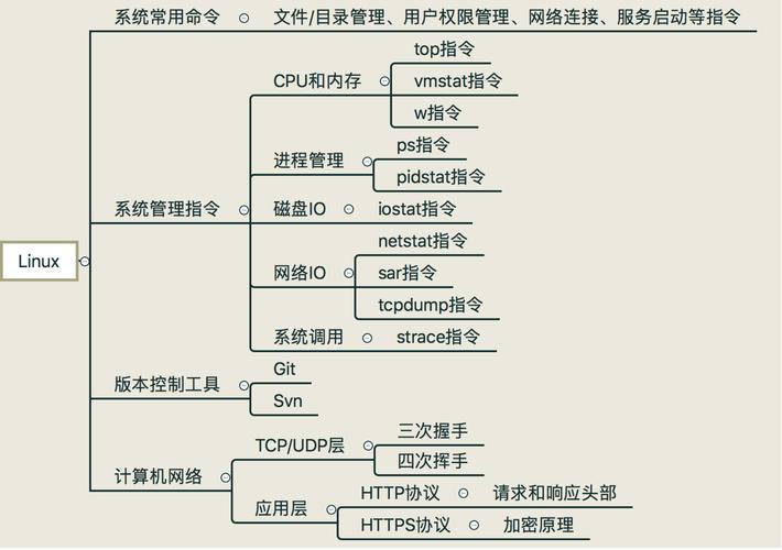31岁学php技巧_三十五岁旁边的职场人是否适合进修PHP措辞
