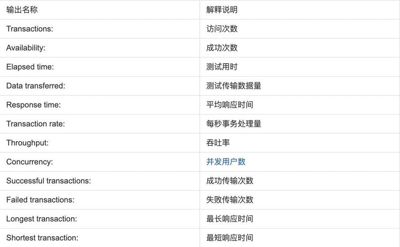 php接口压力测试技巧_多个PHP框架压力机能测试比较