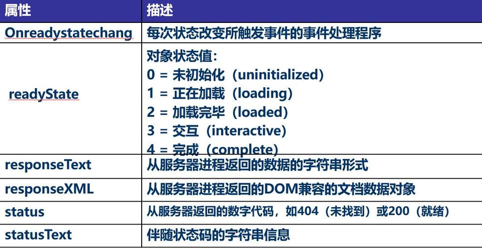 jquery挪用php接口技巧_前端请求Ajax常识点 Jquery接口封装 fetch原生js请求