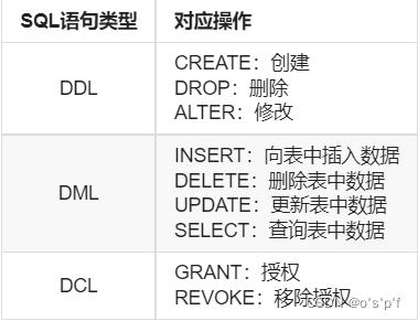 php衔接sqlserver语句技巧_PHP 连接 MySQL