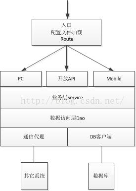 php空间搭建ss技巧_搭建自己的PHP框架