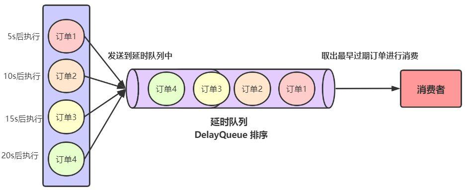 phpredis环形队列技巧_你知道Redis可以实现延迟队列吗