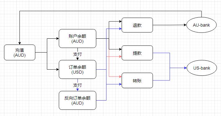 phpsocket心跳检测技巧_socket 断线重连和心跳机制若何实现