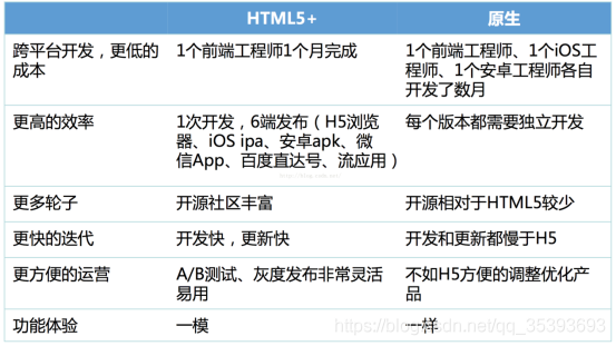 php可以跨平台吗技巧_推荐几款App跨平台开拓对象