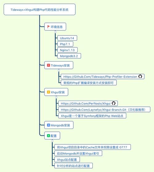 php机能剖析对象xhprof技巧_PHP机能分析神器XHGUI