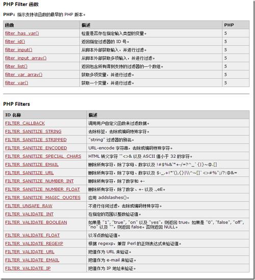 php防注入过滤器技巧_浅谈PHP防注入