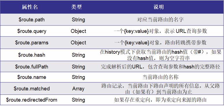 php获取当前urlhash技巧_在海量数据中找出重复次数最多的一个值