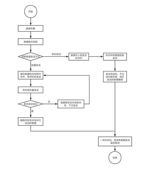 微信开辟php接入技巧_支配PHP接入微信开拓模式设计思路