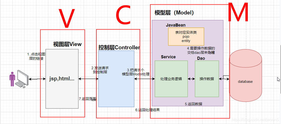 phpmvc开辟实战扫描技巧_从MVC事理开始手敲一个MVC框架带你体会昔时夜神的乐趣