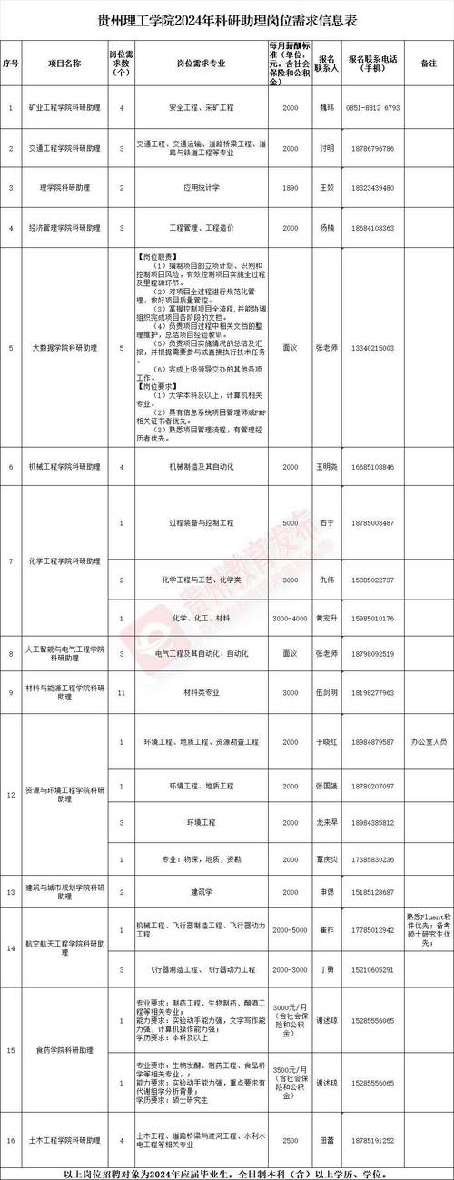 贵阳php工资是若干技巧_1500贵州最新招聘信息汇总