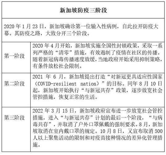 phpc开辟对象技巧_新加坡华人学者顾清扬渐进式与病毒共存下的新加坡
