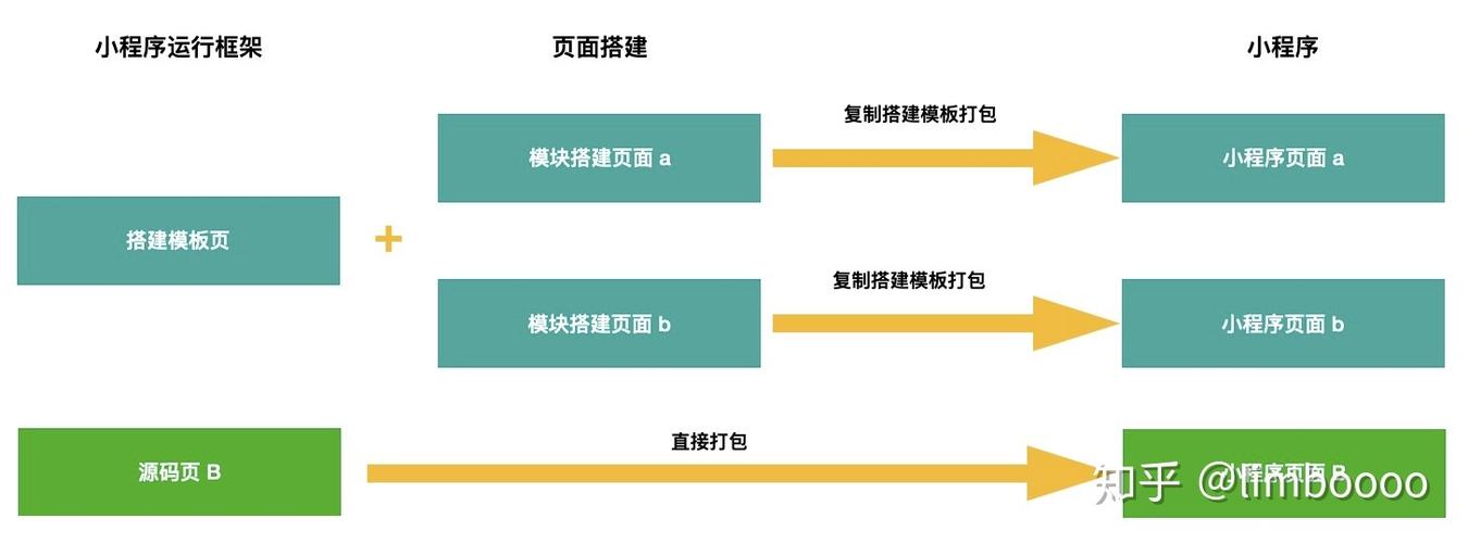 php跨平台开辟app思绪技巧_App开拓搭建流程思路详解