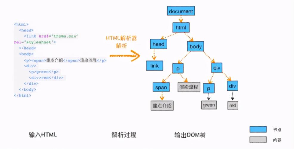 htmlcssjsphp关系技巧_HTMLJS与PHP之间的数据传输关系分析