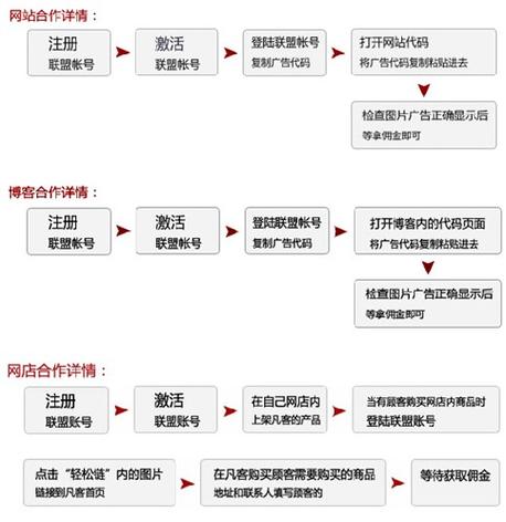 phpcps告白体系源码技巧_短剧cps系统开拓