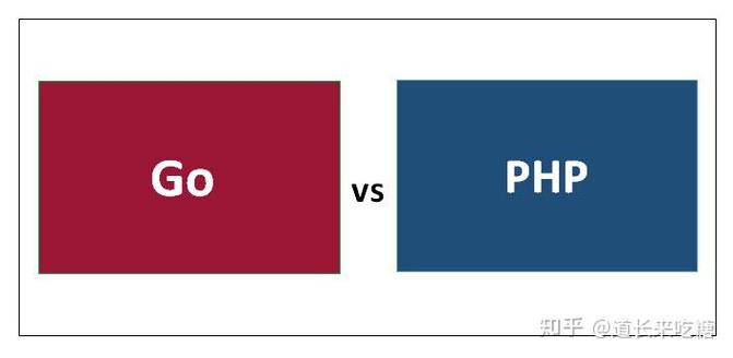 go说话和php机能技巧_go 和 php 机能若何进行比拟