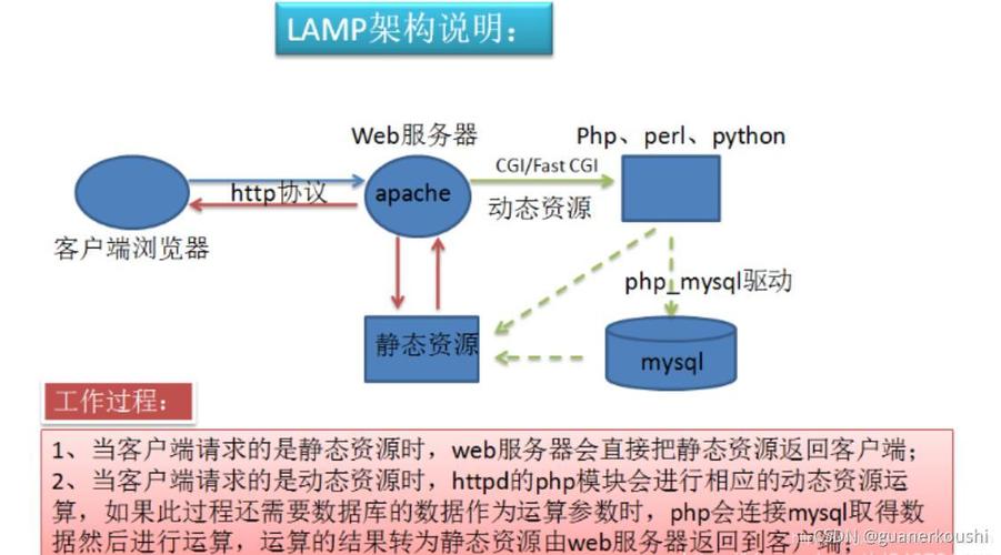 js与php数据交互技巧_php与JavaScript的交互办法