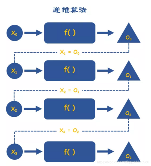 php递归演习题技巧_PHP递归解决兔子问题面试必备
