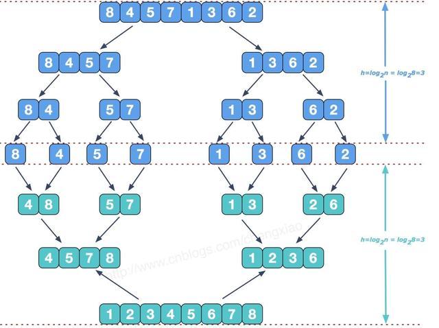 php面试算法题技巧_PHPPYTHON经典算法面试题集算法实例解析面试通关宝典
