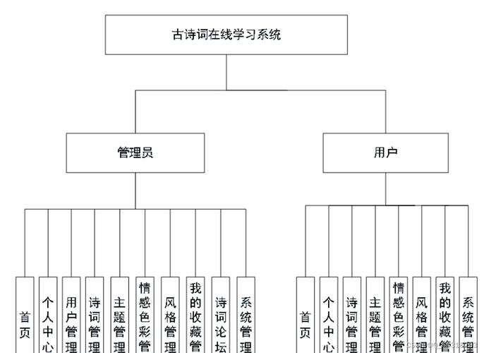 关于phpmysql参考文献技巧_基于PythonDjangoMySQLVue的文献检索系统