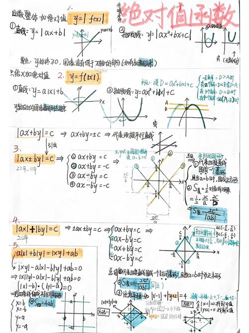php绝对值函数技巧_小白笔记常用的PHP对象函数