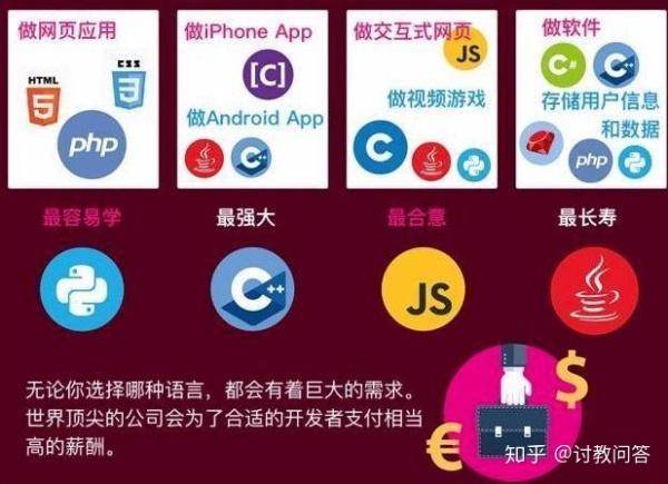 php和python该学哪个技巧_为什么 Python 比 PHP 更好