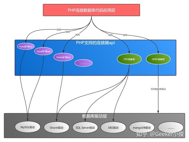 php用户和数据库交互技巧_从这3方面理解php中的用户交互却有不少新手搞不清