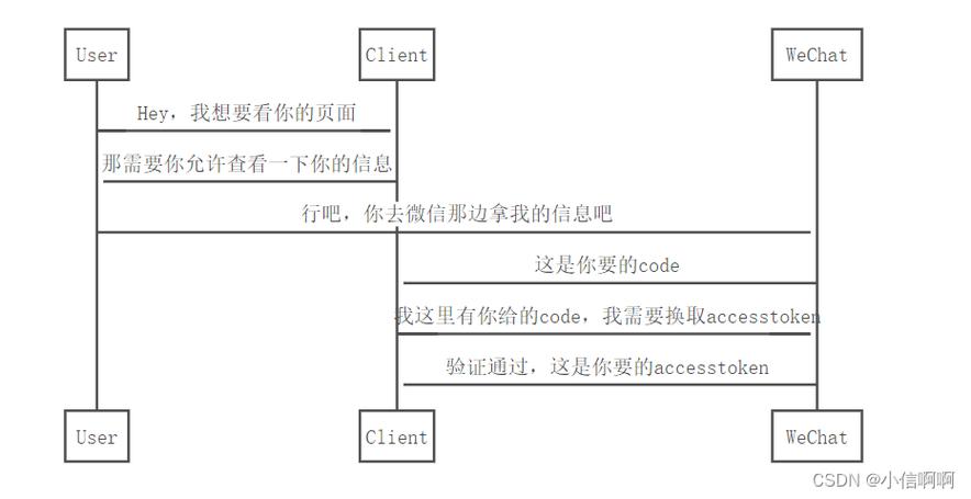 微信公共号平台php技巧_Miss带你用PHP 从零根本开拓 微信年夜众号