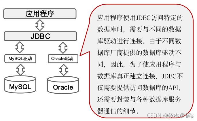 php衔接mysql数据库掉败技巧_PHP怎么连接Mysql数据库