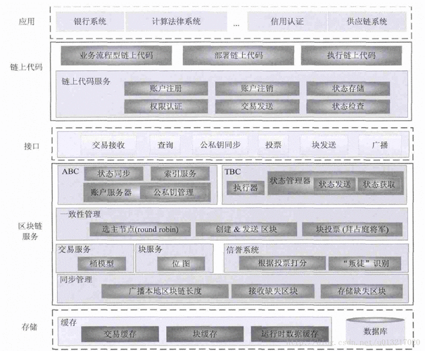 beastphp技巧_PHP也能实现区块链根本结构篇