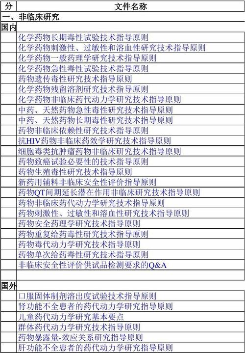 药物php技巧_中国立异药临床试验提议方PI临床CRO能力正在快速成长