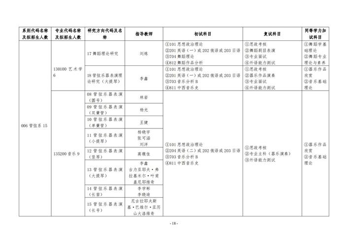 php合班技巧_来了同济大年夜学2025年硕士研究生招生章程