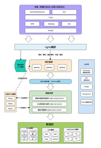 phpday技巧_dayAdmin一日构建金融级靠得住性的后端驱动治理系统
