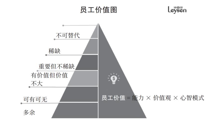 PHP法式员雇用会技巧_兄弟连PHP培训 从用人单位的要求培养人才