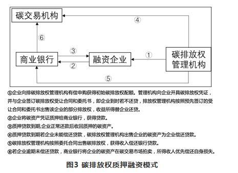 php中和技巧_碳中和背景下 电网企业介入碳市场的营业成长浅析