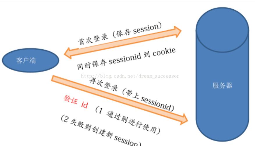 zepphp技巧_php的session和并发